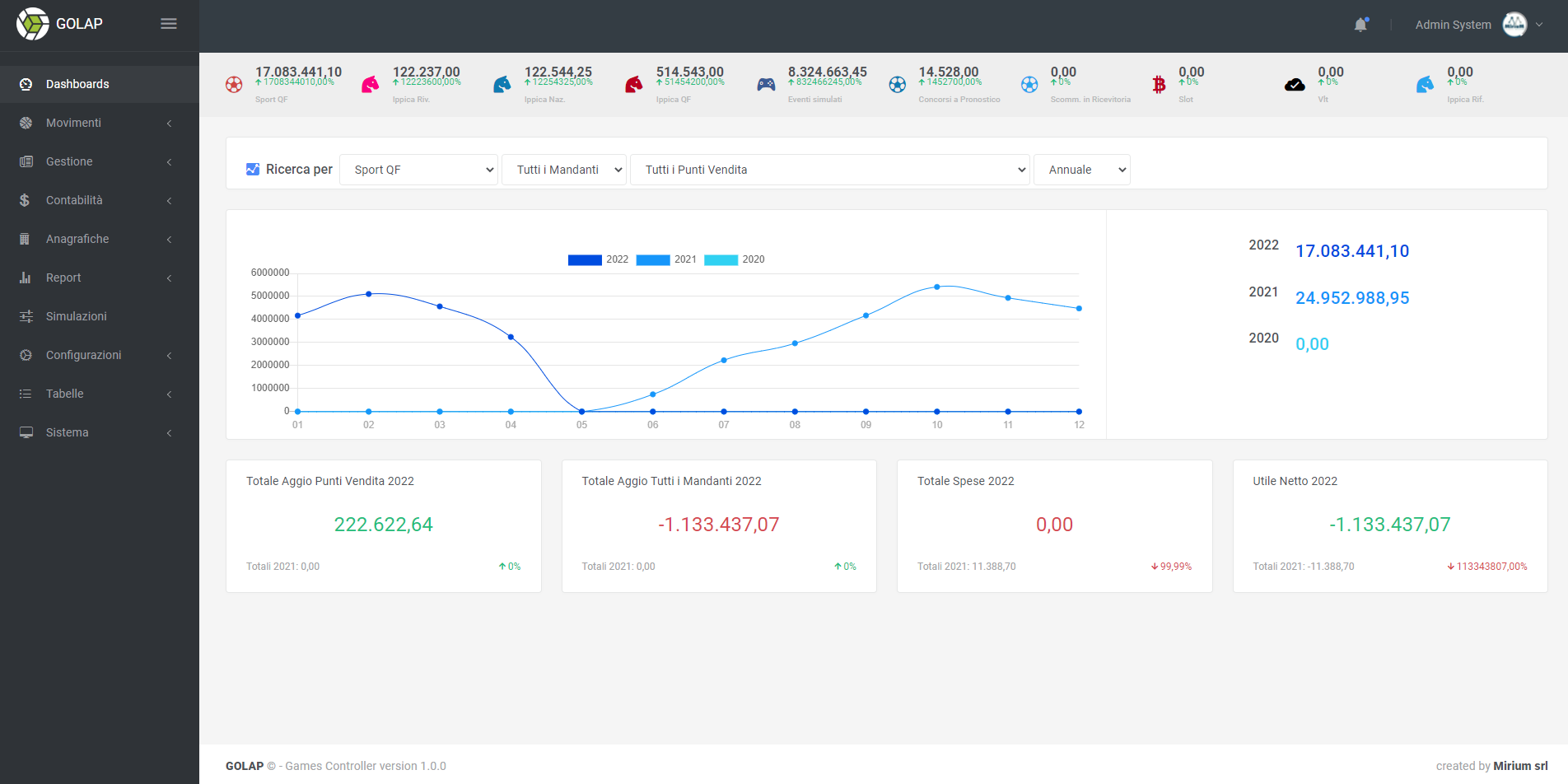 DashBoardGolap