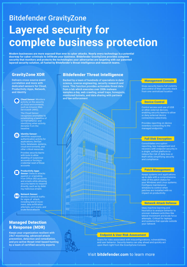 Btidefender_Suite